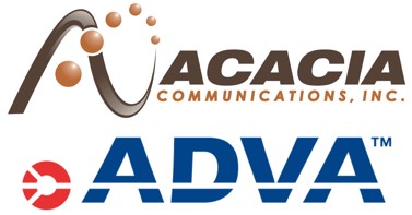 Acacia ADVA logo